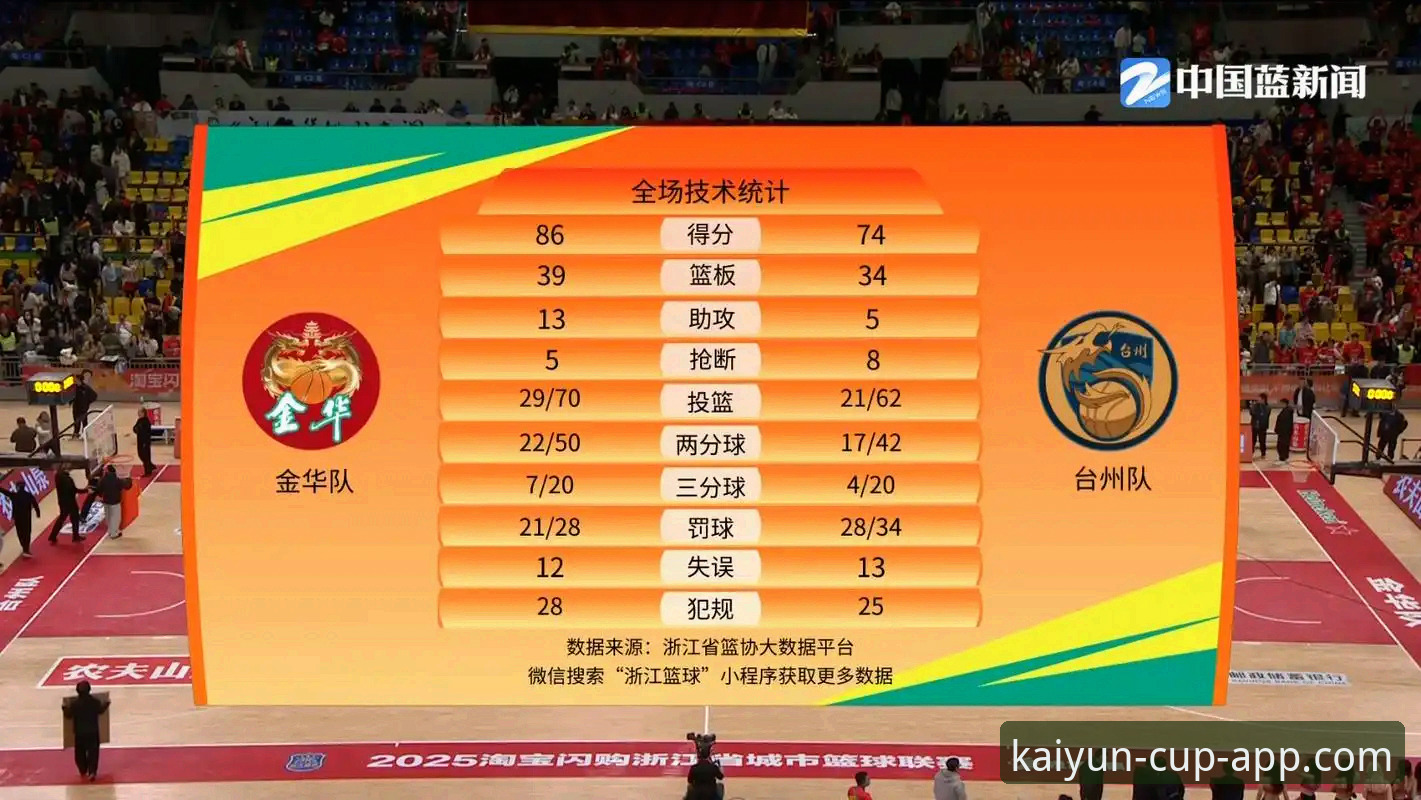 kaiyun世界杯2024必备 资深用户分享:从浙江队绝杀看kaiyun体育平台赛事解析的深度价值
