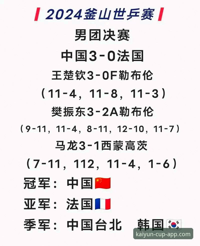 世界杯app好用吗使用技巧 世乒赛团体赛观赛实用指南:从中国男乒逆转英格兰看战术制胜关键